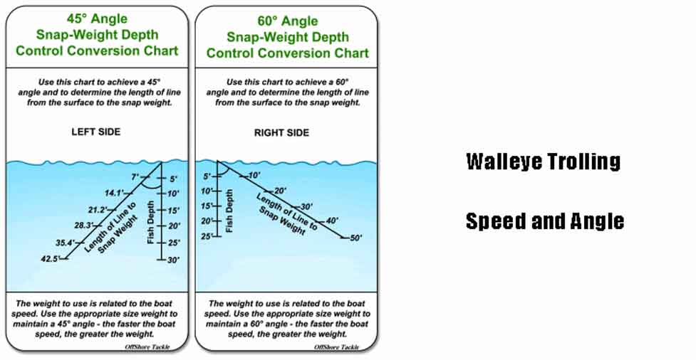 How To Troll For Walleye For Beginners Using The Setup Tips And Guides